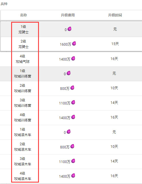 部落冲突(coc)手游的13本比12本多了什么 部落冲突游戏13本的新增内容是什么