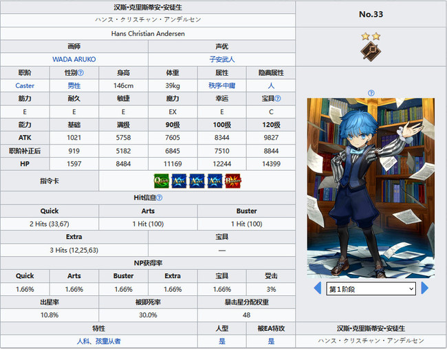 fgo安徒生值得练吗