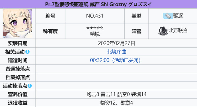 碧蓝航线手游北境序曲有哪些角色 碧蓝航线北境序曲角色一览
