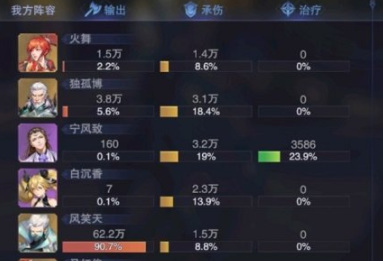 斗罗大陆白沉香最后一关战怎么过