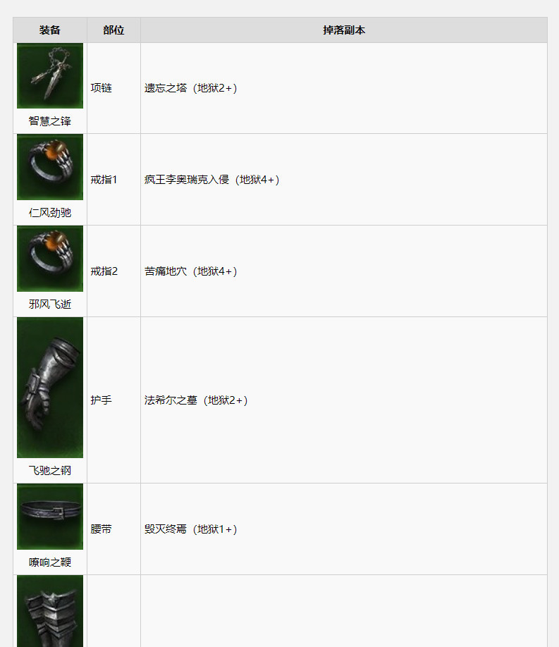 暗黑不朽圣教军最强套装是什么 暗黑破坏神不朽手游中最强的套装是什么