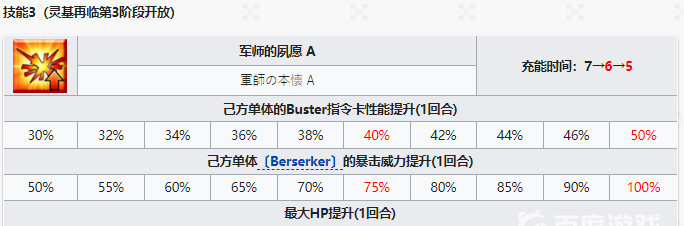 fgo陈宫技能怎么点 FGO陈宫技能点法