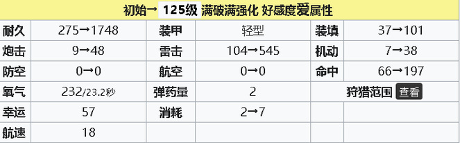 碧蓝航线手游达芬奇强度怎么样