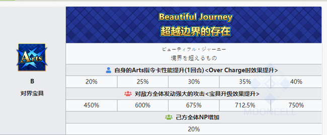 fgo小达芬奇强度怎么样 FGO手游小达芬奇实力评测