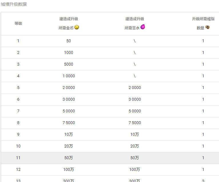 部落冲突(coc)手游堡垒之戒怎么刷墙适合