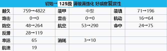 碧蓝航线手游卡萨布兰卡值得练吗