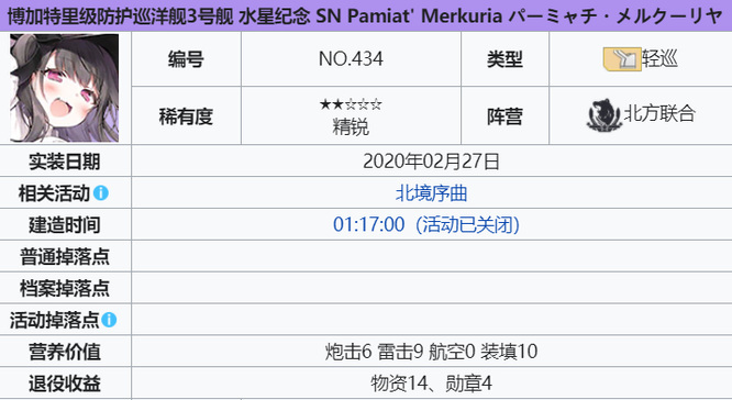 碧蓝航线手游北境序曲有哪些角色 碧蓝航线北境序曲角色一览