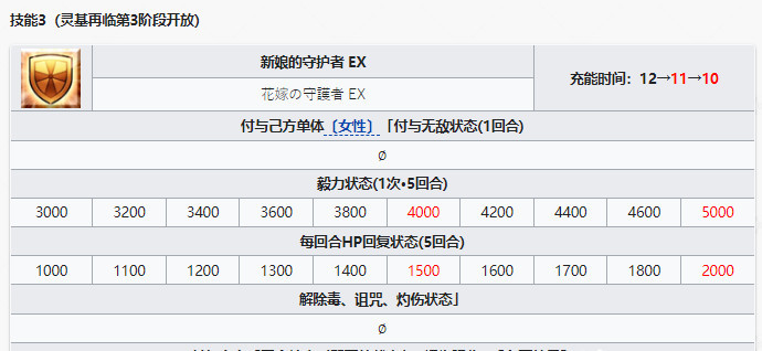 命运-冠位指定哈贝喵技能怎么点 命运-冠位指定中哈贝喵技能如何分配