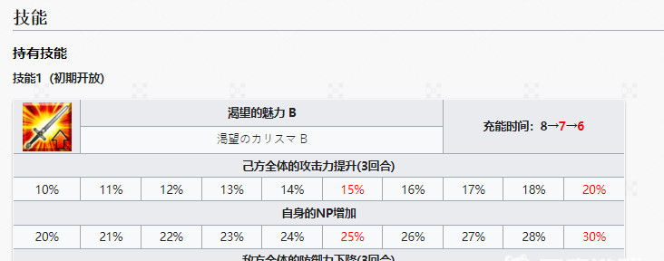 fgo摩根技能顺序怎么选