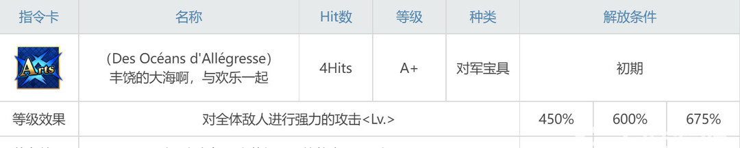 fgo弓贞值得抽吗