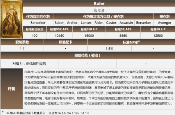 命运-冠位指定哪里有裁定者 游戏攻略在哪里可以找到裁定者