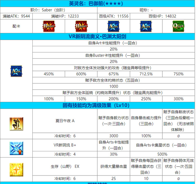 命运-冠位指定泳装巴御前值得练吗