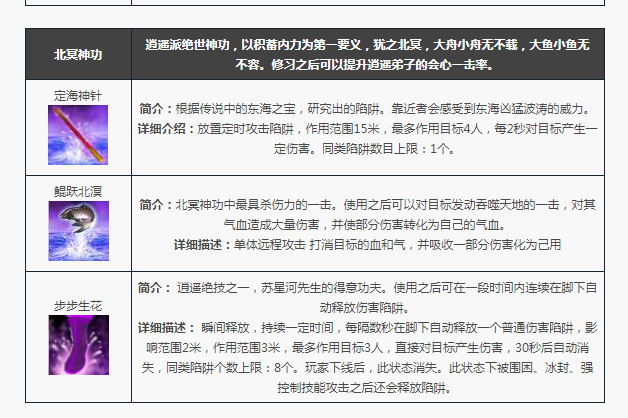 天龙八部手游逍遥怒气大招叫什么名字