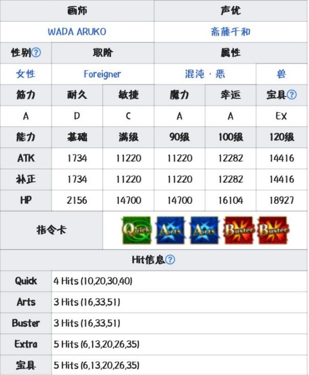 fgo暗之高扬斯卡娅值得抽吗