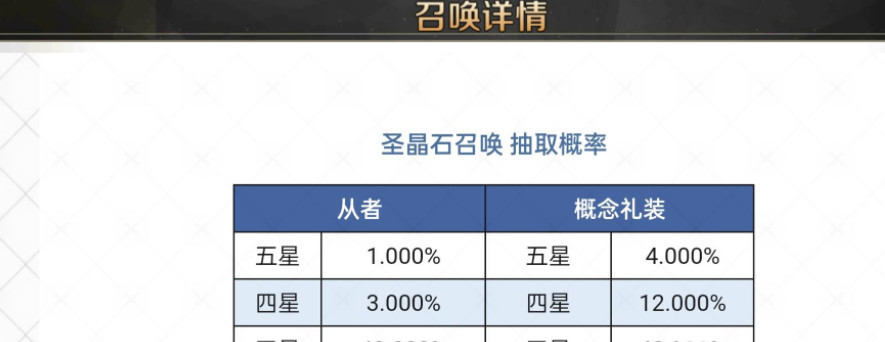 fgo四星抽卡概率是多少