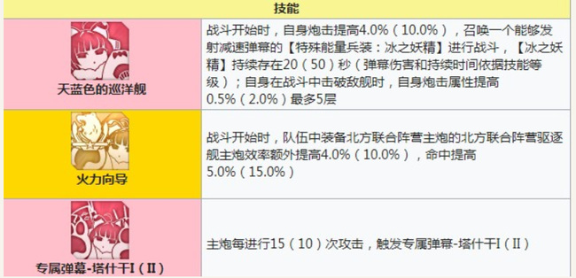 碧蓝航线手游塔什干值得练吗