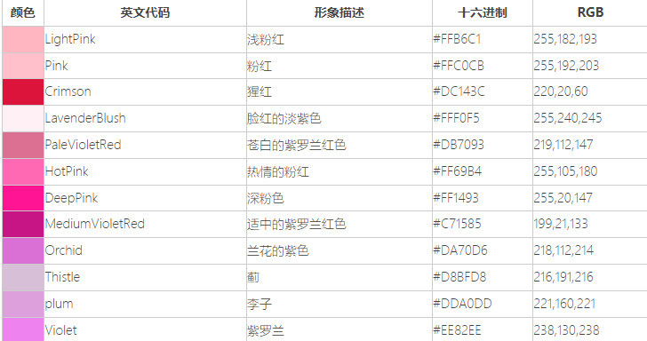 fgo樱花色代码是什么 FGO樱花色代码是什么