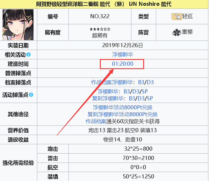 碧蓝航线手游能代建造需要多久