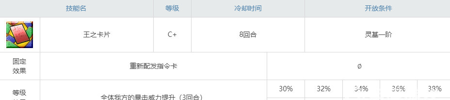 fgo阿尔托莉雅alter怎么样 FGO中的阿尔托莉雅Alter如何