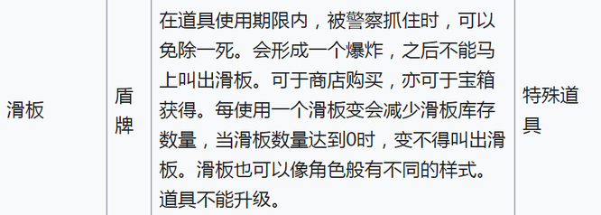 地铁跑酷手游飞羽滑板有什么用