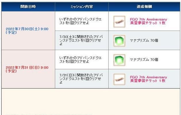 fgo7周年什么时候 FGO7周年官方庆典举办日期