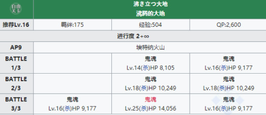 命运-冠位指定各系敌人去哪刷 命运-冠位指定敌人刷点去哪
