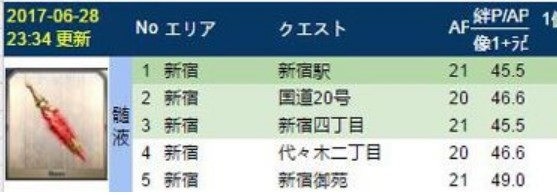 fgo髓液哪里刷 FGO中髓液最佳刷法让你提升实力