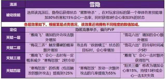 天龙八部怀旧版天山流派选哪个好