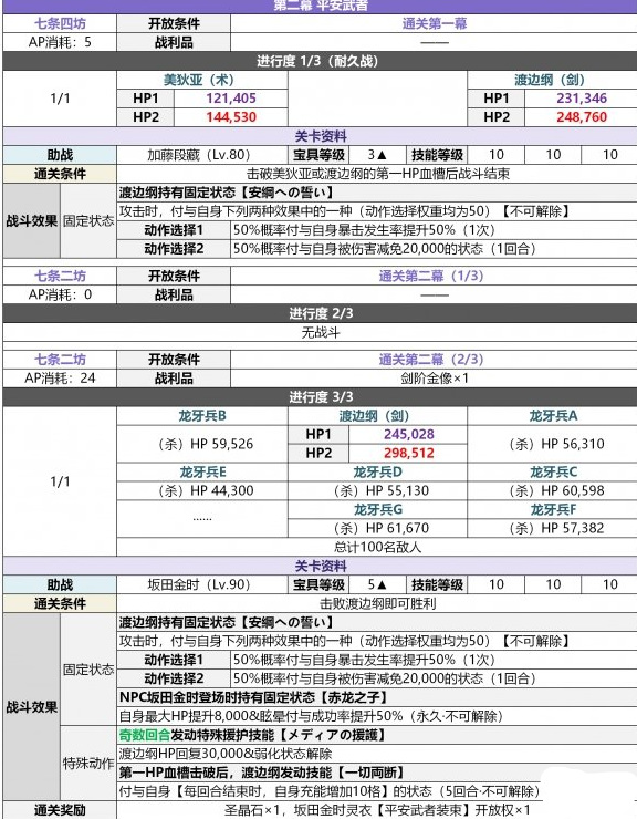 fgo2.5.5配置如何 命运-冠位指定手游Fgo2.5.5配置方法