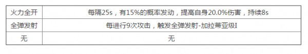 加拉蒂亚推荐搭配什么阵容及装备 碧蓝航线推荐阵容及装备加拉蒂亚必备