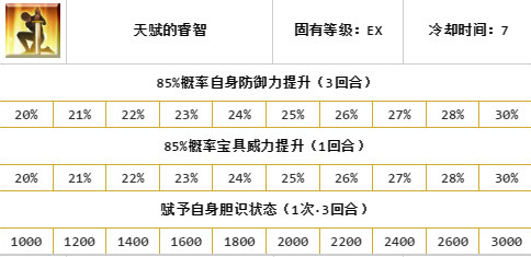 fgo莱昂纳多达芬奇怎么样 FGO中的莱昂纳多达芬奇角色评测