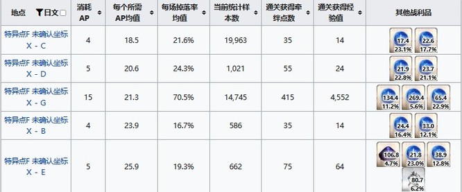 fgo祸骨在哪刷 如何在fgo中获取祸骨