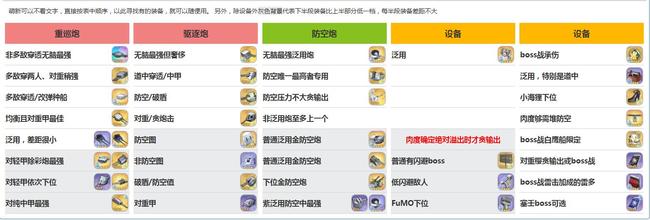 明尼阿波利斯推荐搭配什么阵容及装备 碧蓝航线手游明尼阿波利斯最佳阵容及装备推荐