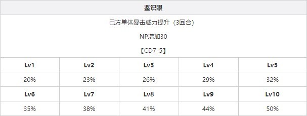fgo诸葛孔明技能升级顺序是什么