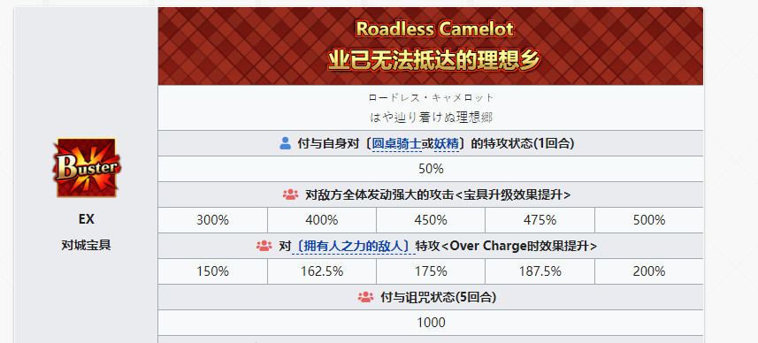 fgo抽了仇凛还用抽摩根吗