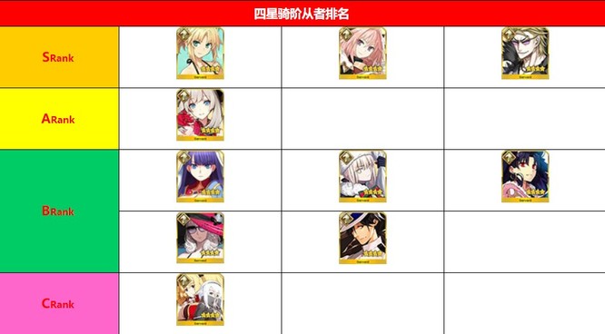 fgo骑阶强度排名是什么样的 FGO骑阶强度排名
