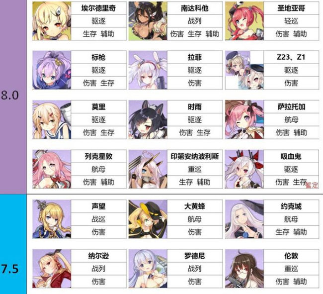 翡绿之心推荐搭配什么阵容及装备