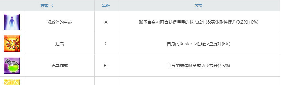 fgo梵高抽几宝 FGO梵高宝抽指定命运游戏