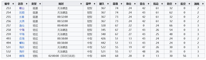 碧蓝航线手游中国船为什么那么少