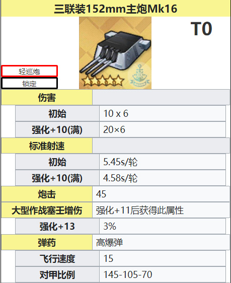 碧蓝航线手游轻巡主炮排行是什么样的 碧蓝航线手游中轻巡主炮的排名是怎样的