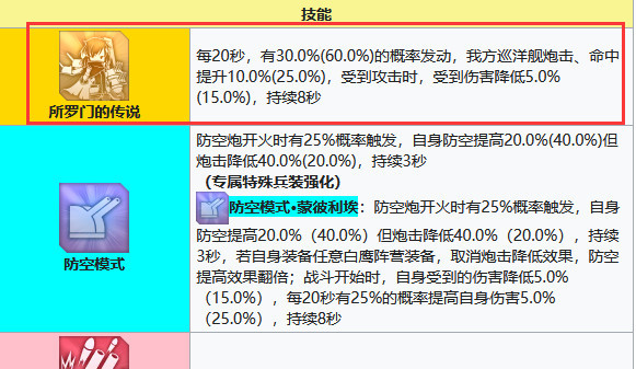 碧蓝航线手游蒙彼利埃怎么样