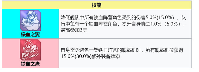 碧蓝航线手游齐柏林伯爵值得练吗