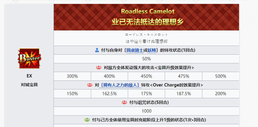 命运-冠位指定摩根一宝够用吗