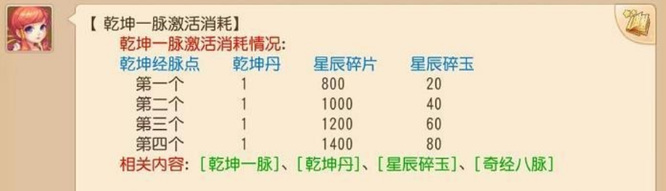 梦幻西游手游乾坤一脉需要多少星辰碎玉