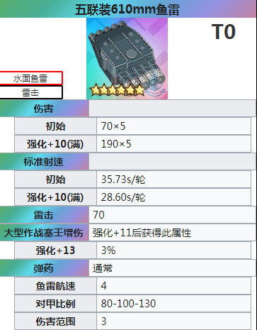 碧蓝航线手游芒装备怎么配