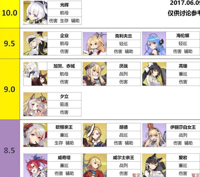 翡绿之心推荐搭配什么阵容及装备