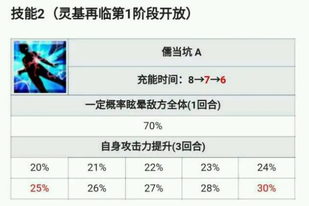 命运-冠位指定始皇帝值得练吗 命运-冠位指定的始皇帝是否值得练习