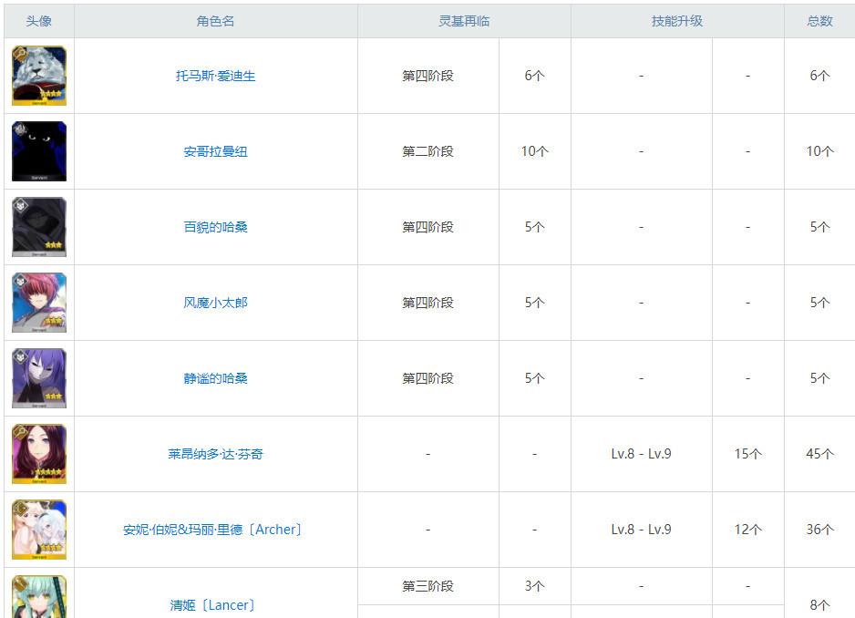 fgo黑兽脂在哪刷 FateGrand Order中黑兽脂获取方法