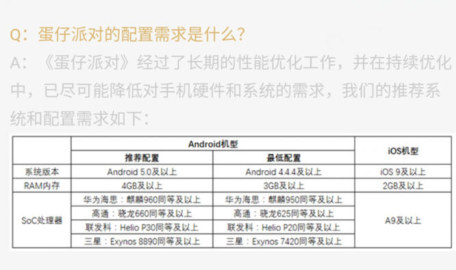 蛋仔派对手游内存多少GB 蛋仔派对手游游戏内存容量状况