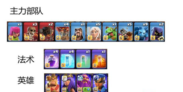 部落冲突(coc)手游八月资格挑战赛怎么打